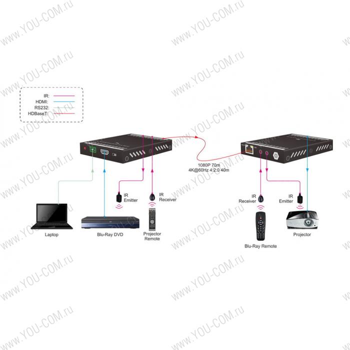 Приемник сигнала HDMI - HDBT Digis EX-D71R