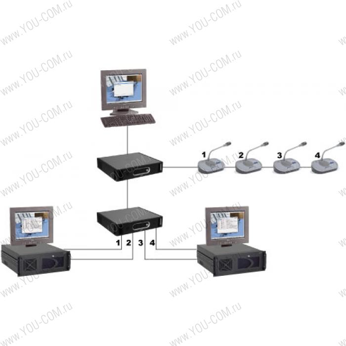 ПО BOSCH DCN-SWIND-E